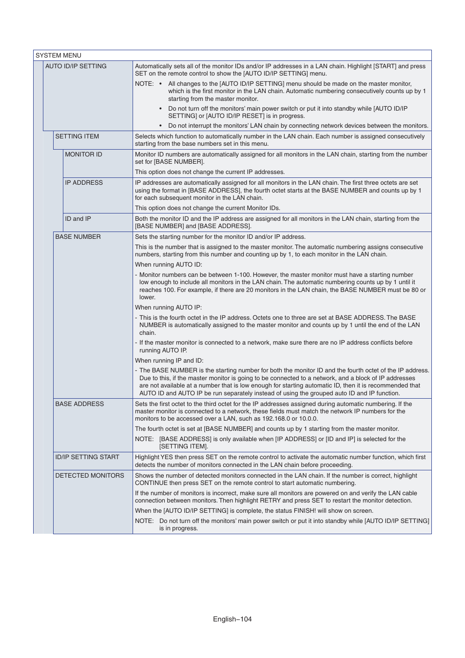 NEC MA Series 43" 4K Commercial Display with Media Player and Raspberry Pi Compute Module 4 SoC User Manual | Page 108 / 113