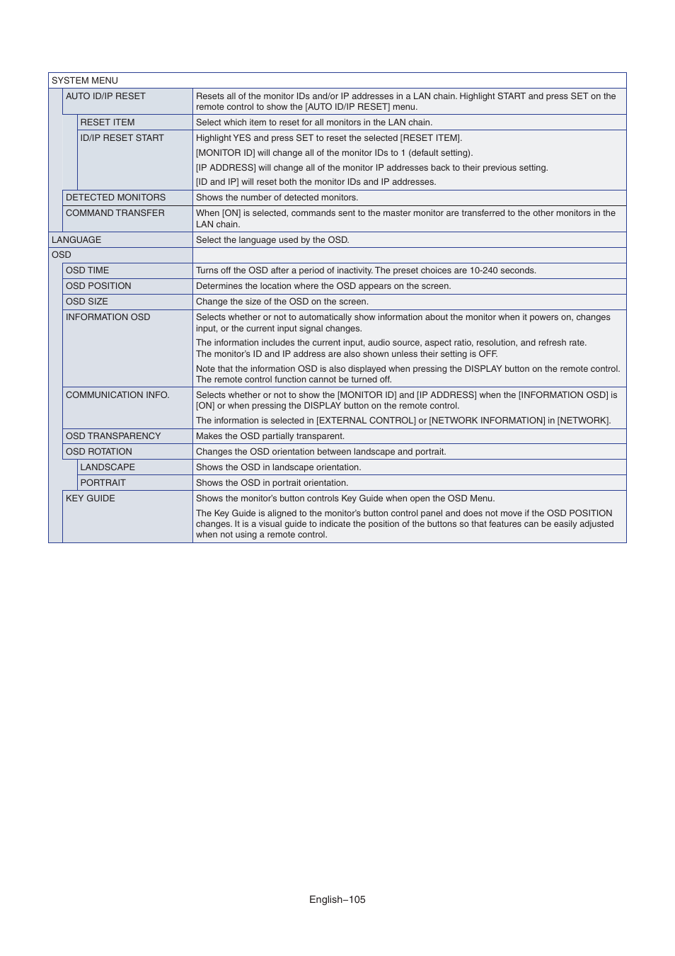 NEC MA Series 43" 4K Commercial Display with Media Player and Raspberry Pi Compute Module 4 SoC User Manual | Page 109 / 113