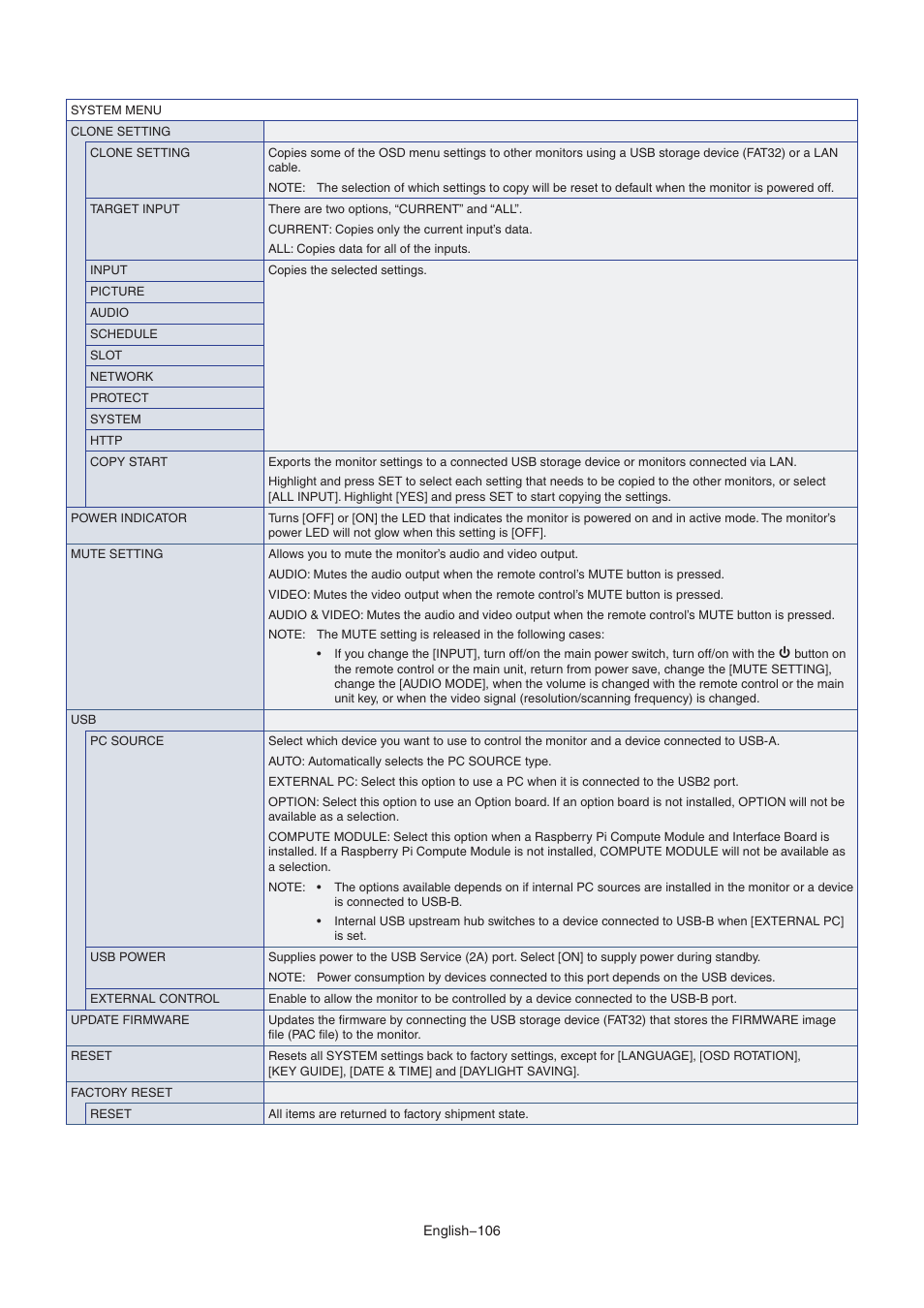 NEC MA Series 43" 4K Commercial Display with Media Player and Raspberry Pi Compute Module 4 SoC User Manual | Page 110 / 113