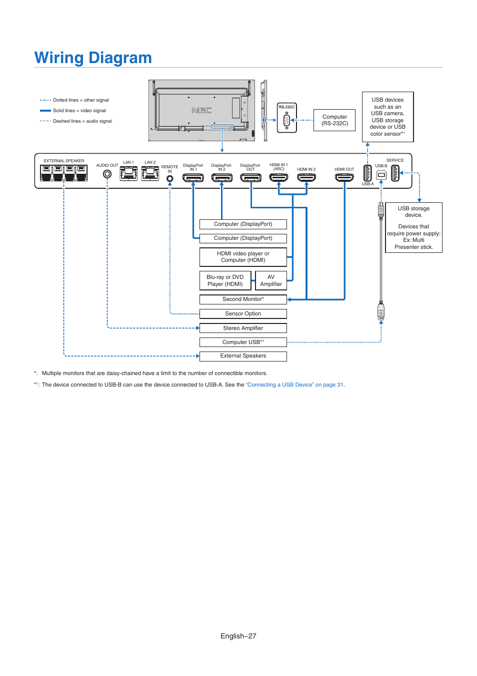 Wiring diagram, English−27 | NEC MA Series 43" 4K Commercial Display with Media Player and Raspberry Pi Compute Module 4 SoC User Manual | Page 31 / 113