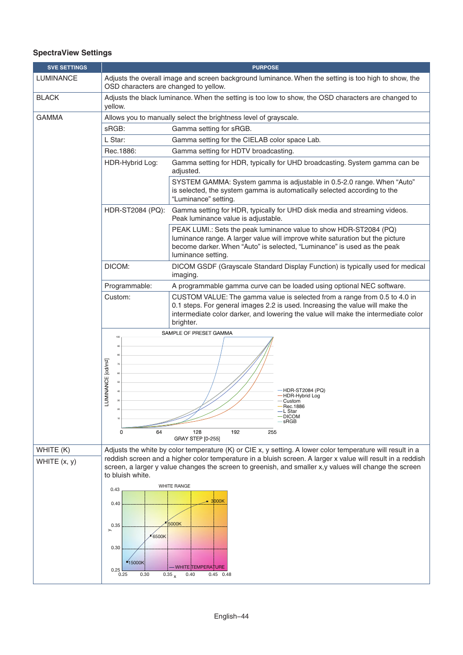 Spectraview settings, English−44, White (x, y) | NEC MA Series 43" 4K Commercial Display with Media Player and Raspberry Pi Compute Module 4 SoC User Manual | Page 48 / 113