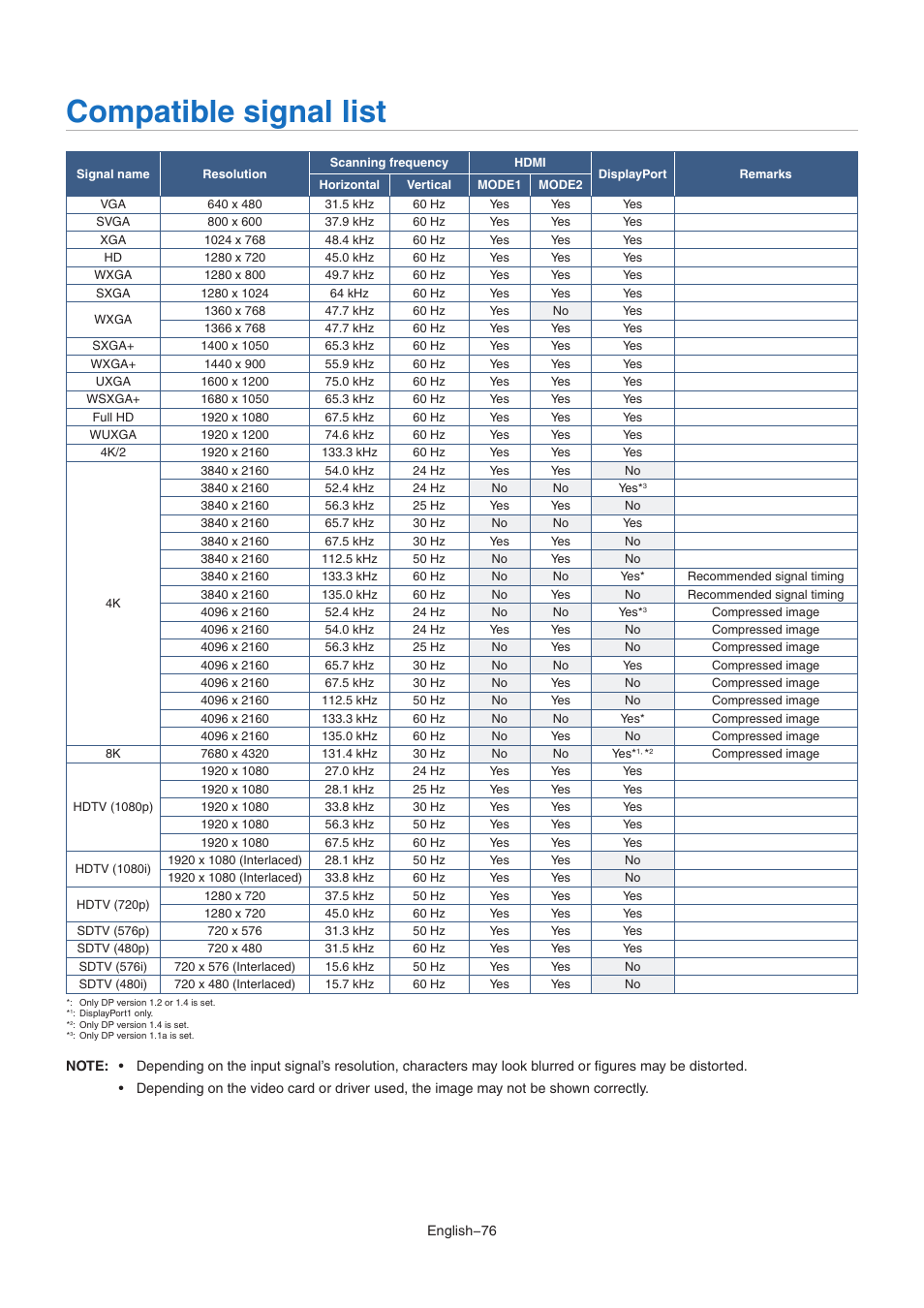 Compatible signal list | NEC MA Series 43" 4K Commercial Display with Media Player and Raspberry Pi Compute Module 4 SoC User Manual | Page 80 / 113