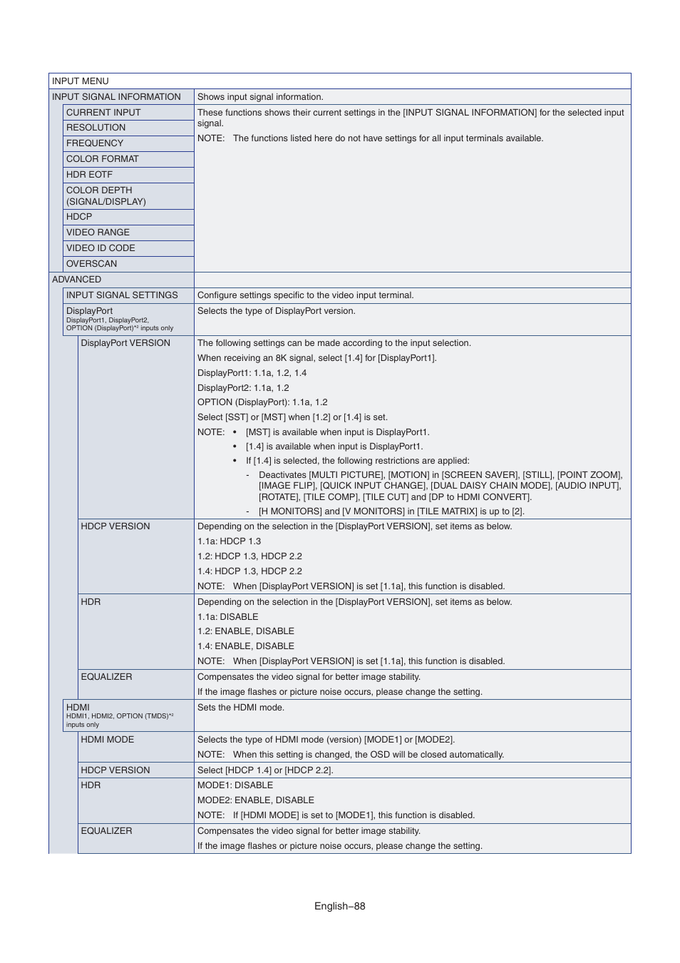 NEC MA Series 43" 4K Commercial Display with Media Player and Raspberry Pi Compute Module 4 SoC User Manual | Page 92 / 113