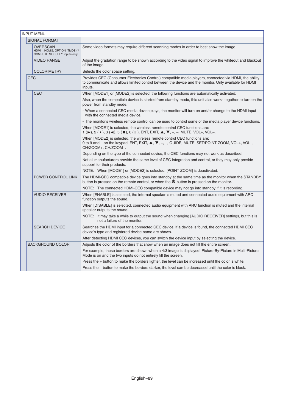 NEC MA Series 43" 4K Commercial Display with Media Player and Raspberry Pi Compute Module 4 SoC User Manual | Page 93 / 113