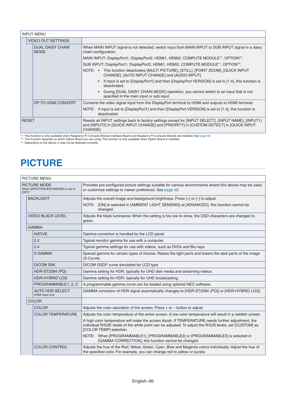 Picture | NEC MA Series 43" 4K Commercial Display with Media Player and Raspberry Pi Compute Module 4 SoC User Manual | Page 94 / 113