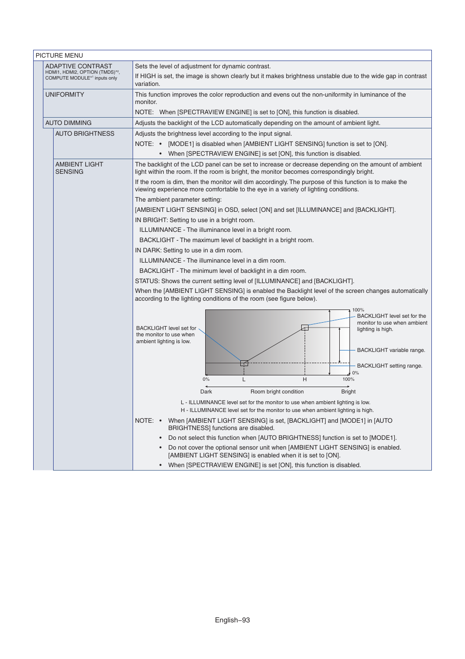 NEC MA Series 43" 4K Commercial Display with Media Player and Raspberry Pi Compute Module 4 SoC User Manual | Page 97 / 113