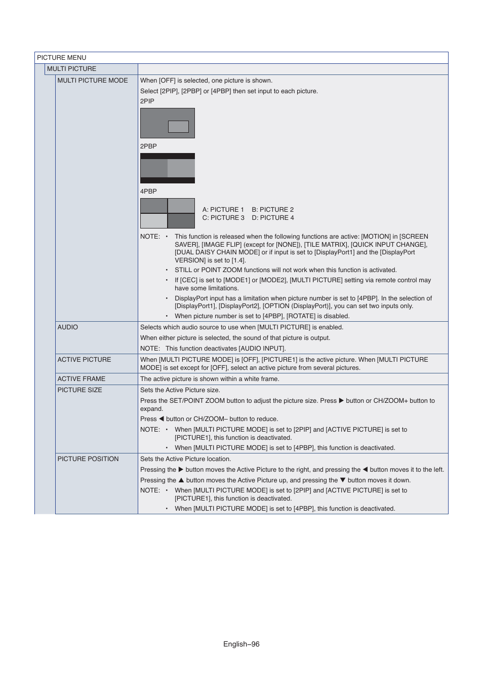 NEC M861 86" UHD 4K HDR Commercial Monitor User Manual | Page 100 / 114