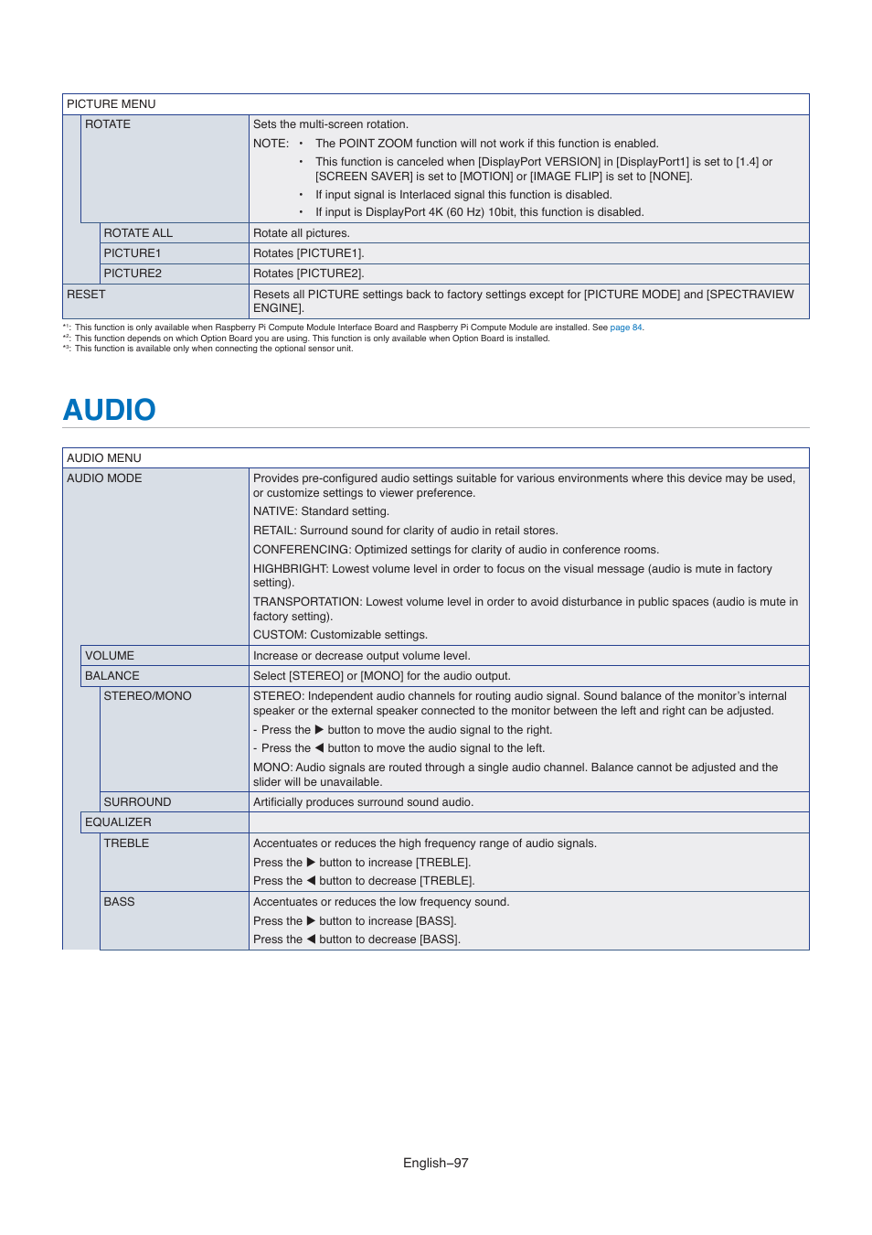 Audio | NEC M861 86" UHD 4K HDR Commercial Monitor User Manual | Page 101 / 114