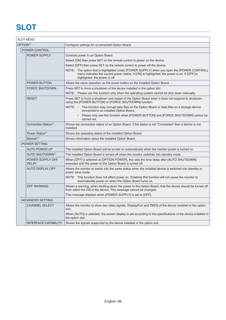 Slot | NEC M861 86" UHD 4K HDR Commercial Monitor User Manual | Page 103 / 114