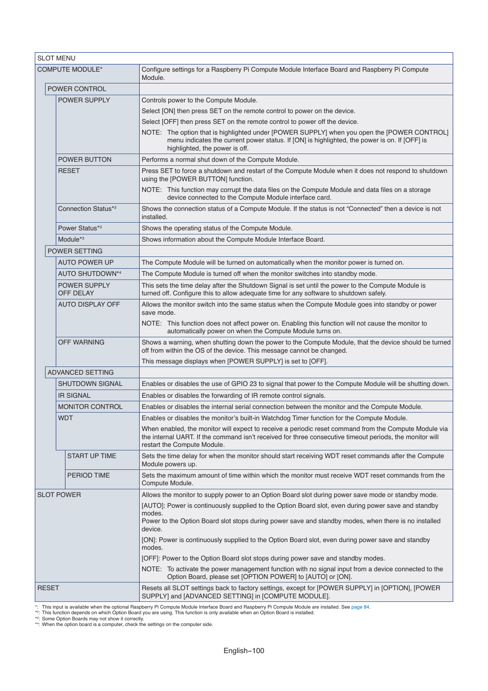 NEC M861 86" UHD 4K HDR Commercial Monitor User Manual | Page 104 / 114