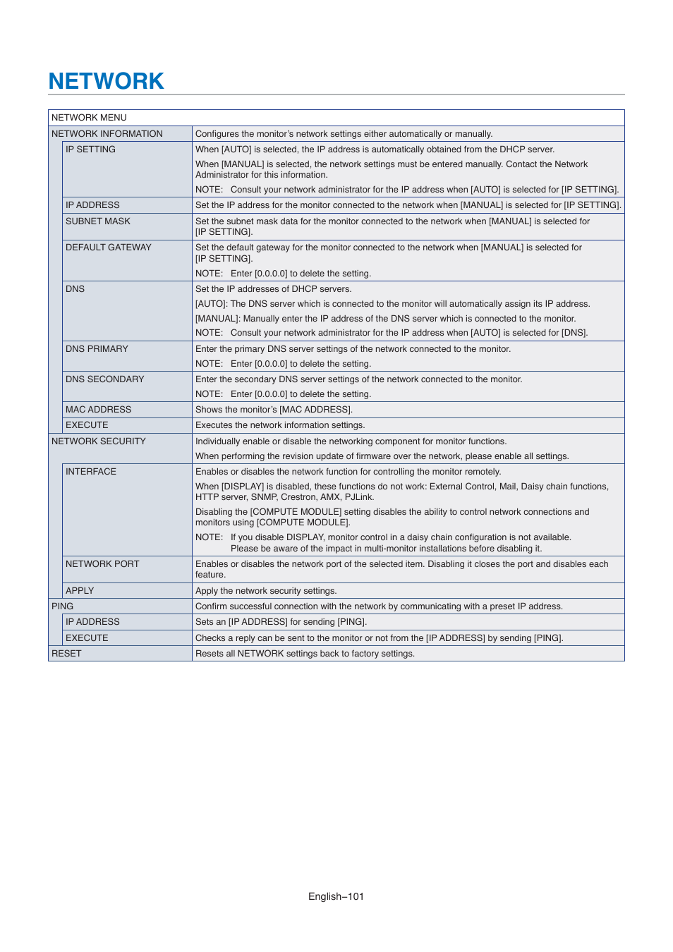 Network | NEC M861 86" UHD 4K HDR Commercial Monitor User Manual | Page 105 / 114