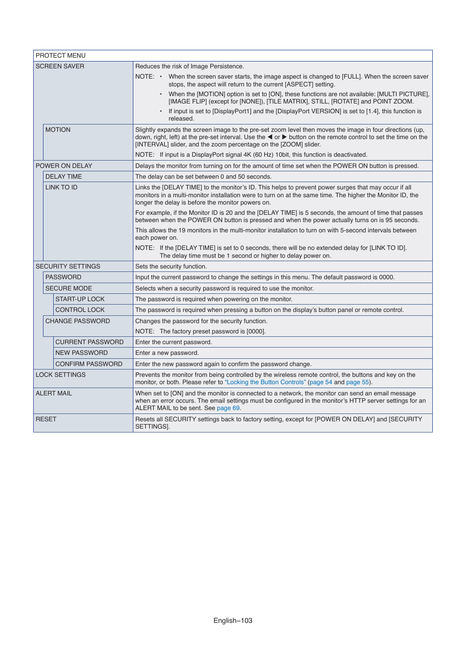 NEC M861 86" UHD 4K HDR Commercial Monitor User Manual | Page 107 / 114