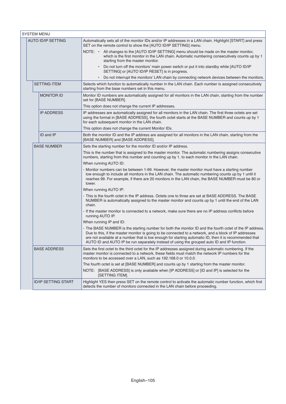 NEC M861 86" UHD 4K HDR Commercial Monitor User Manual | Page 109 / 114