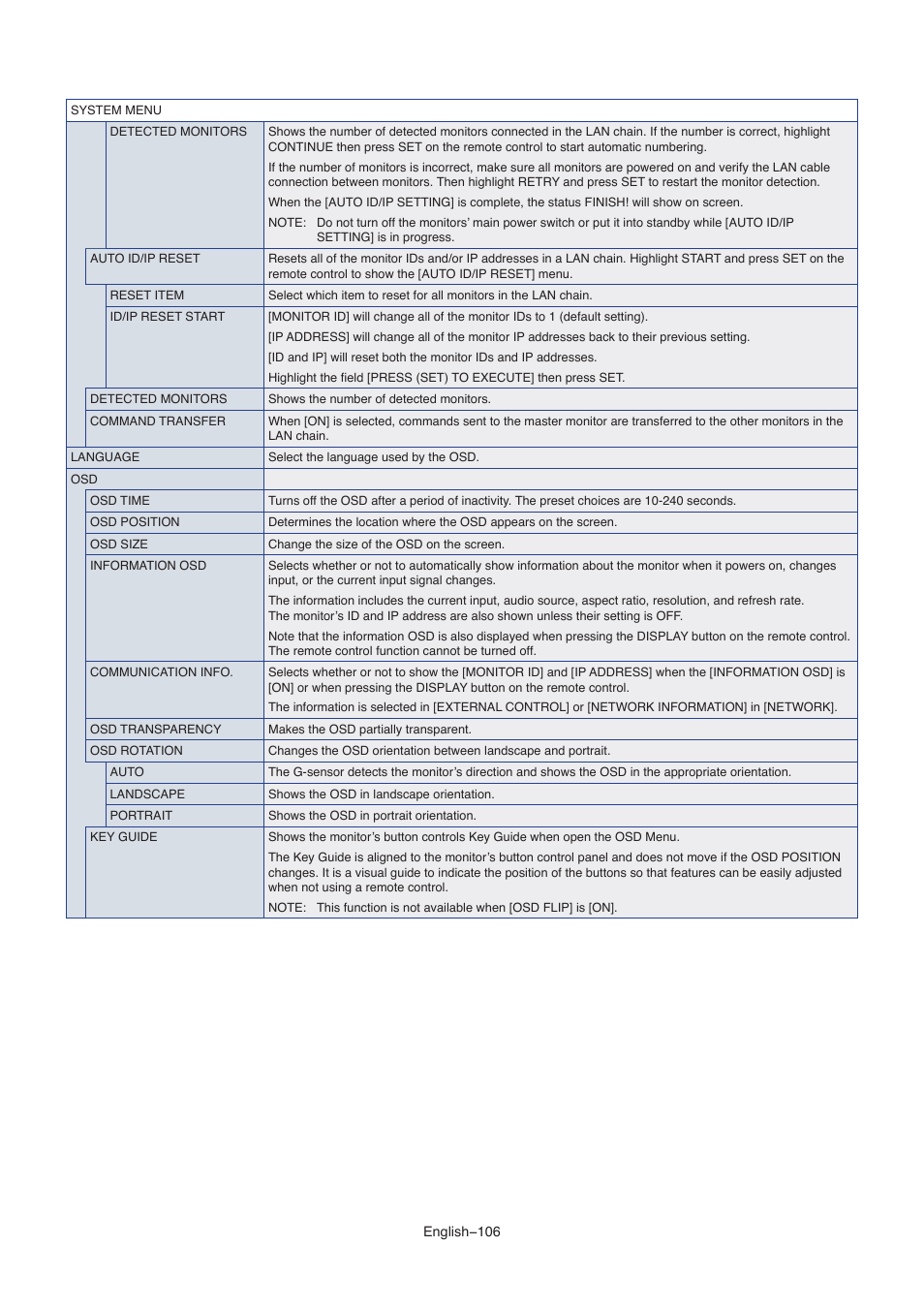 NEC M861 86" UHD 4K HDR Commercial Monitor User Manual | Page 110 / 114