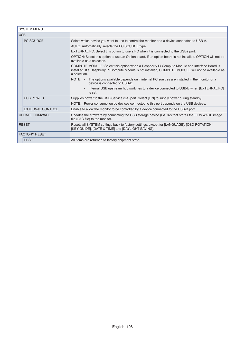 S of the [system] menu in the osd. see | NEC M861 86" UHD 4K HDR Commercial Monitor User Manual | Page 112 / 114