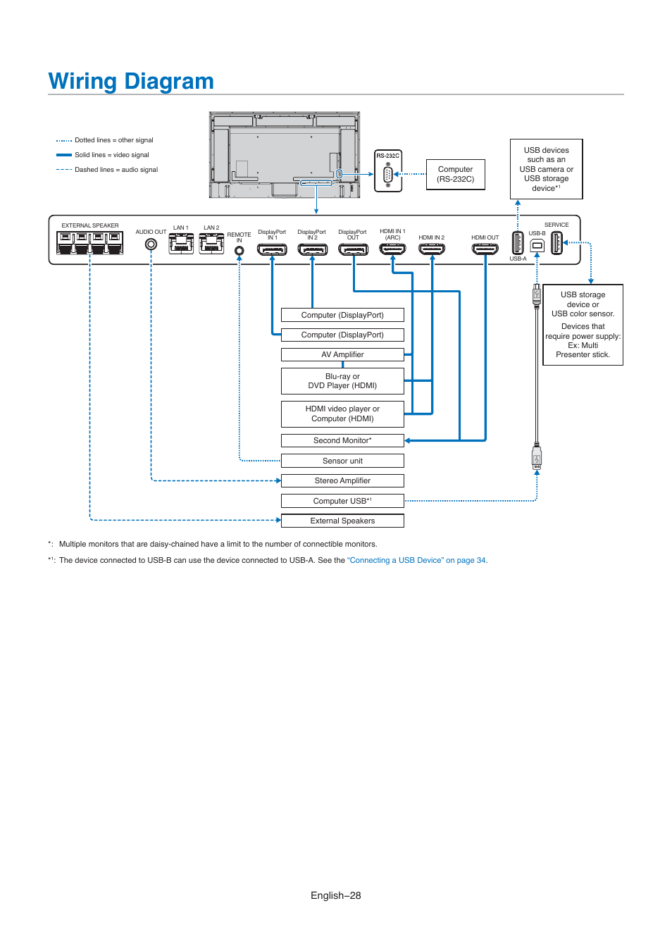 Wiring diagram, English−28 | NEC M861 86" UHD 4K HDR Commercial Monitor User Manual | Page 32 / 114