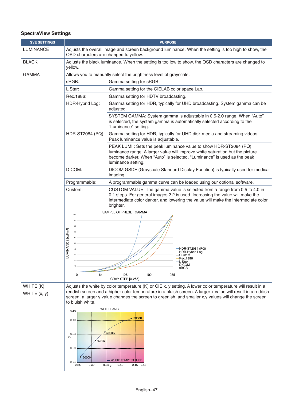 Spectraview settings | NEC M861 86" UHD 4K HDR Commercial Monitor User Manual | Page 51 / 114