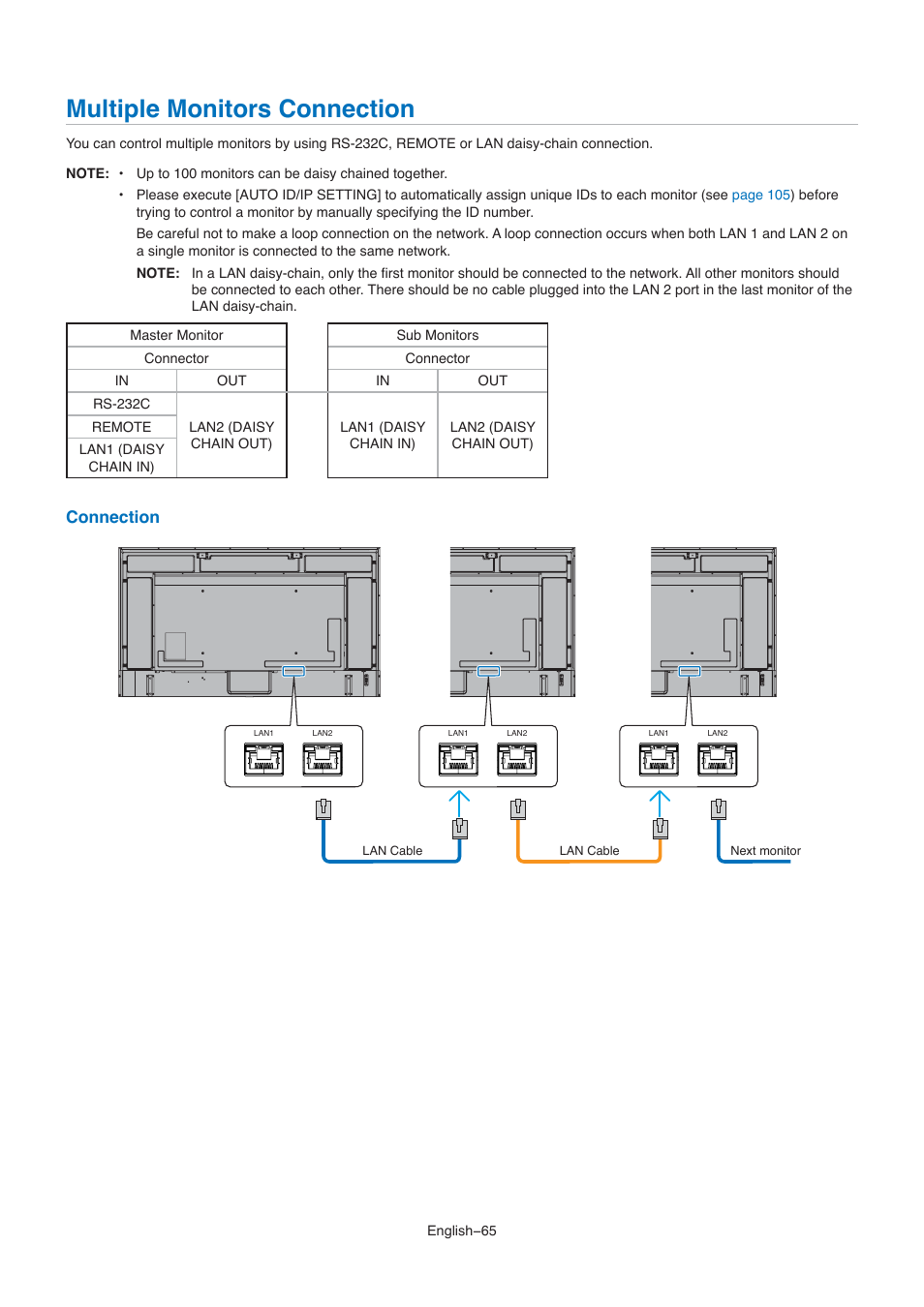 Multiple monitors connection, Connection | NEC M861 86" UHD 4K HDR Commercial Monitor User Manual | Page 69 / 114