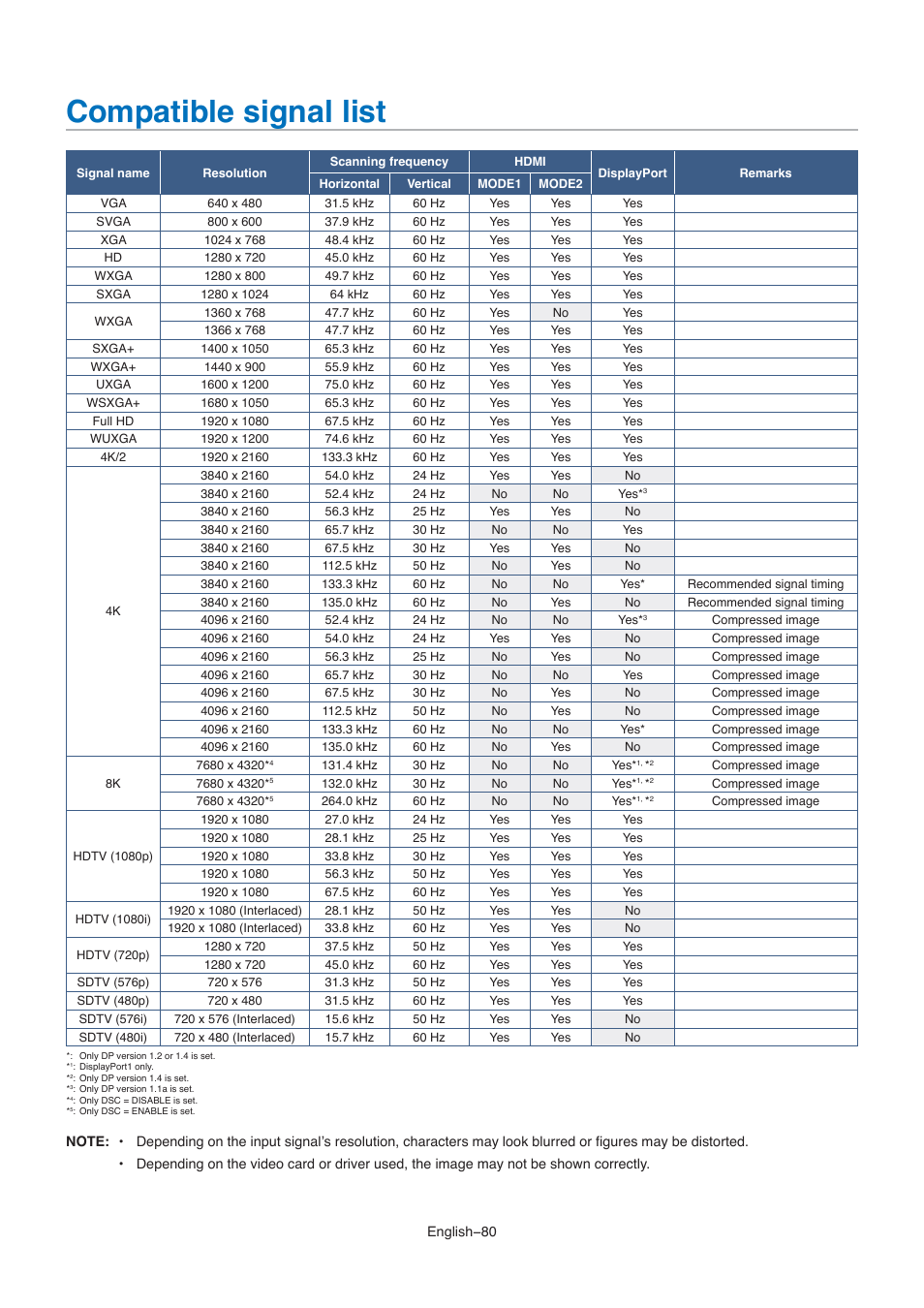 Compatible signal list | NEC M861 86" UHD 4K HDR Commercial Monitor User Manual | Page 84 / 114