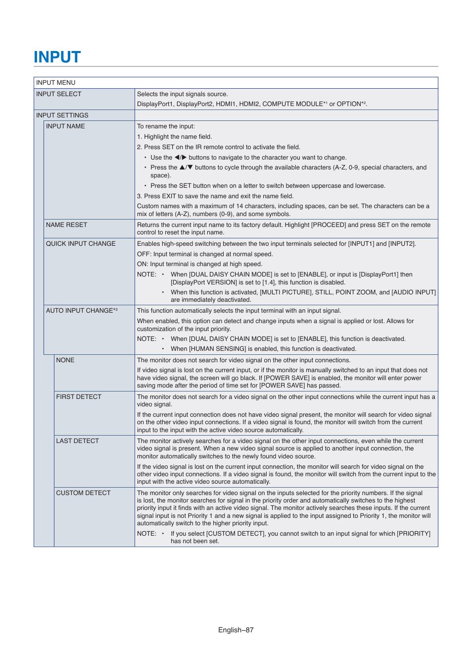 Input | NEC M861 86" UHD 4K HDR Commercial Monitor User Manual | Page 91 / 114