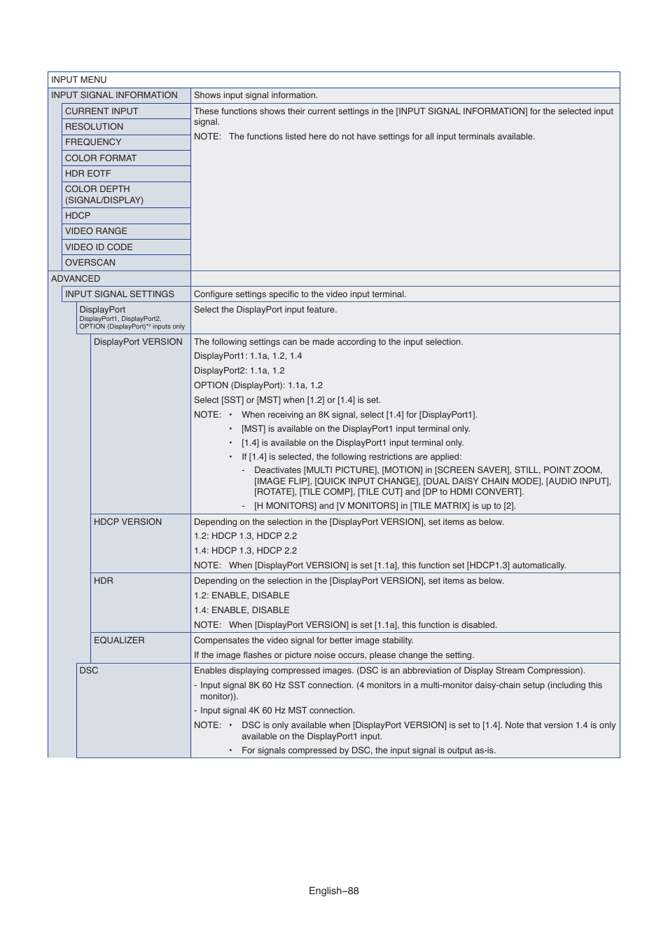 NEC M861 86" UHD 4K HDR Commercial Monitor User Manual | Page 92 / 114