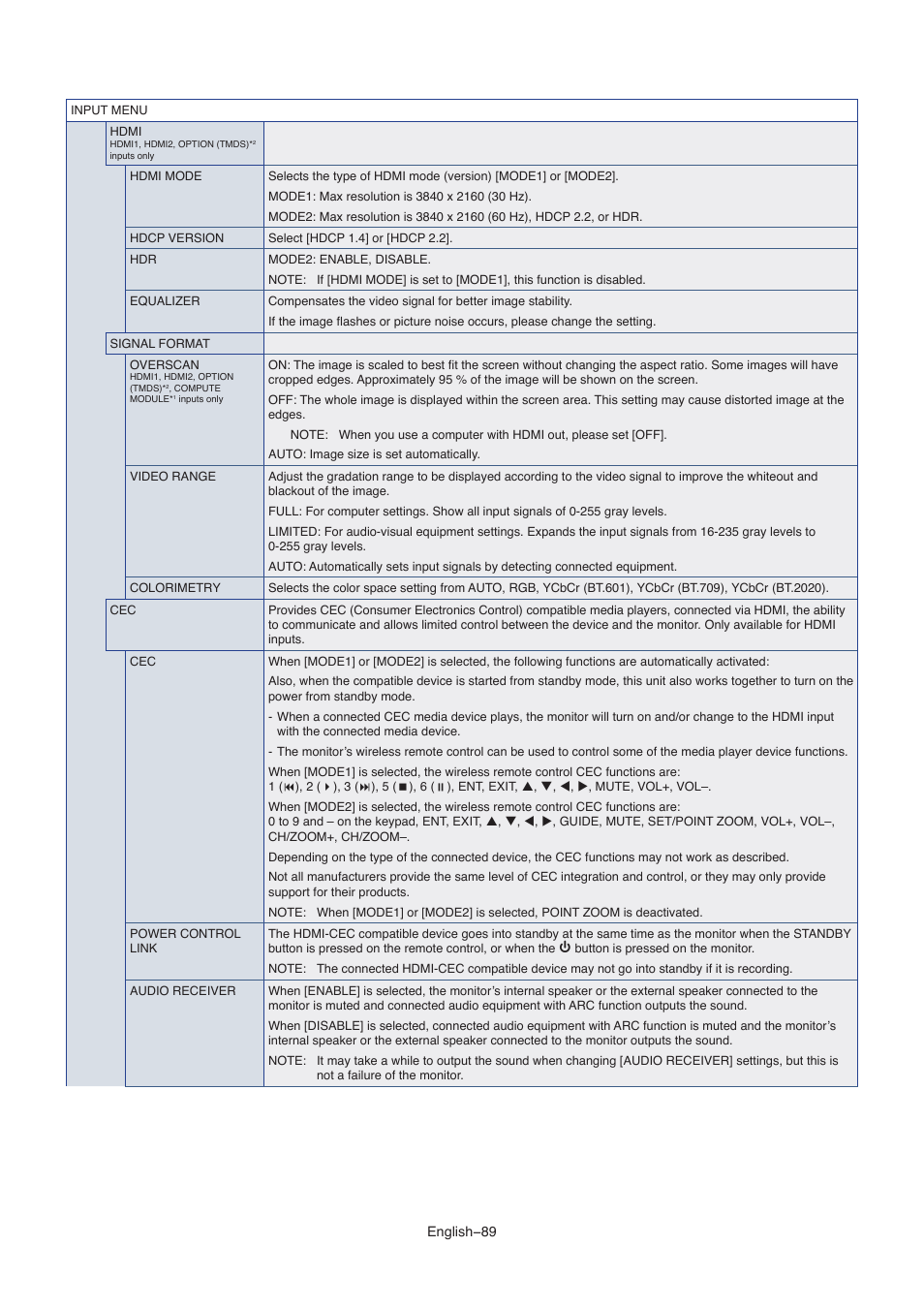 NEC M861 86" UHD 4K HDR Commercial Monitor User Manual | Page 93 / 114