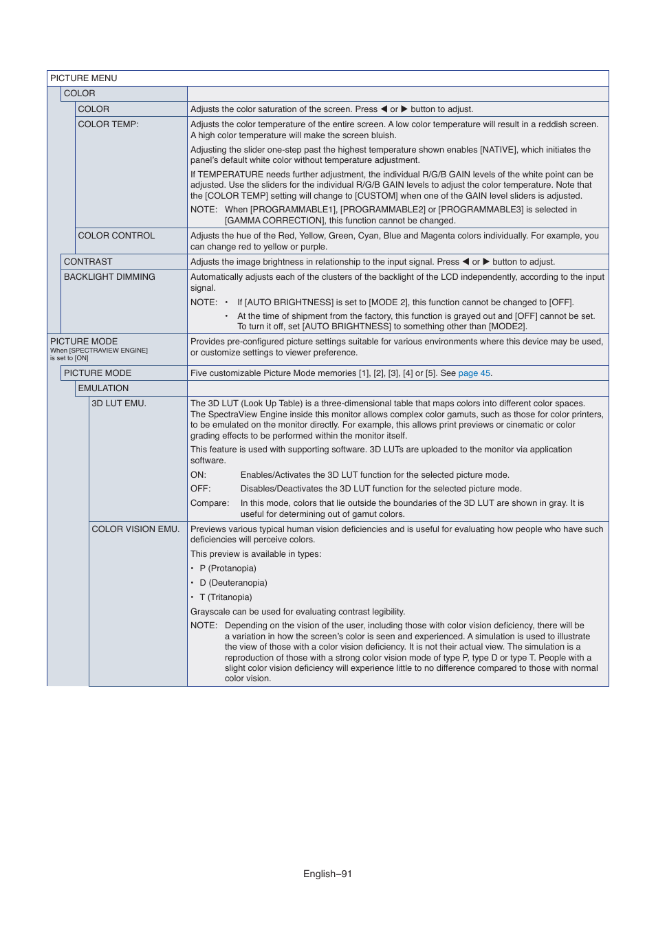 NEC M861 86" UHD 4K HDR Commercial Monitor User Manual | Page 95 / 114