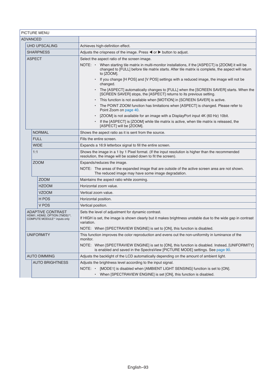 NEC M861 86" UHD 4K HDR Commercial Monitor User Manual | Page 97 / 114