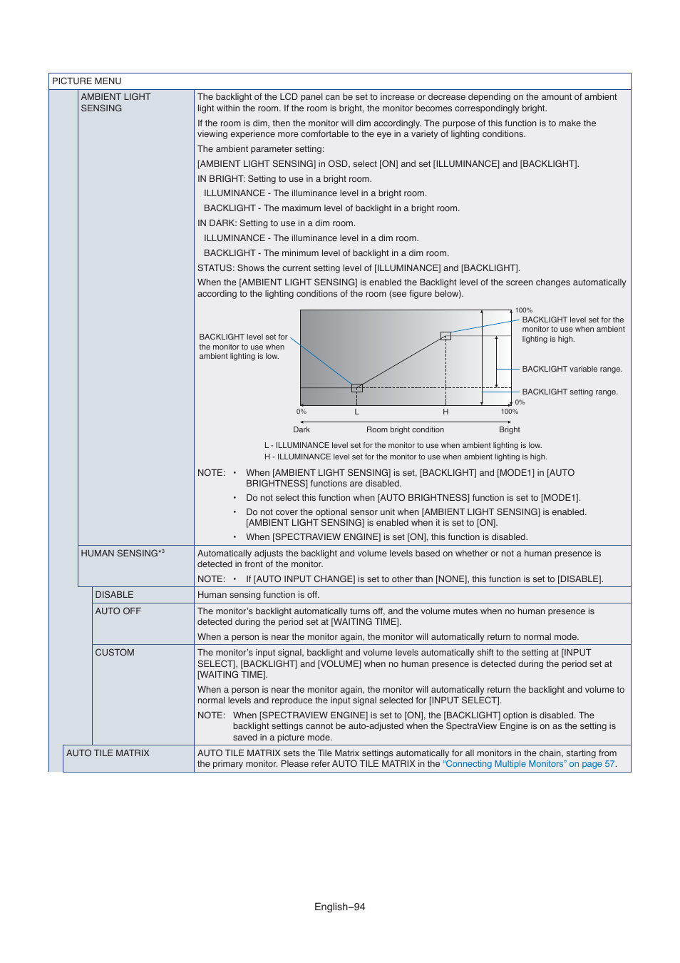 NEC M861 86" UHD 4K HDR Commercial Monitor User Manual | Page 98 / 114