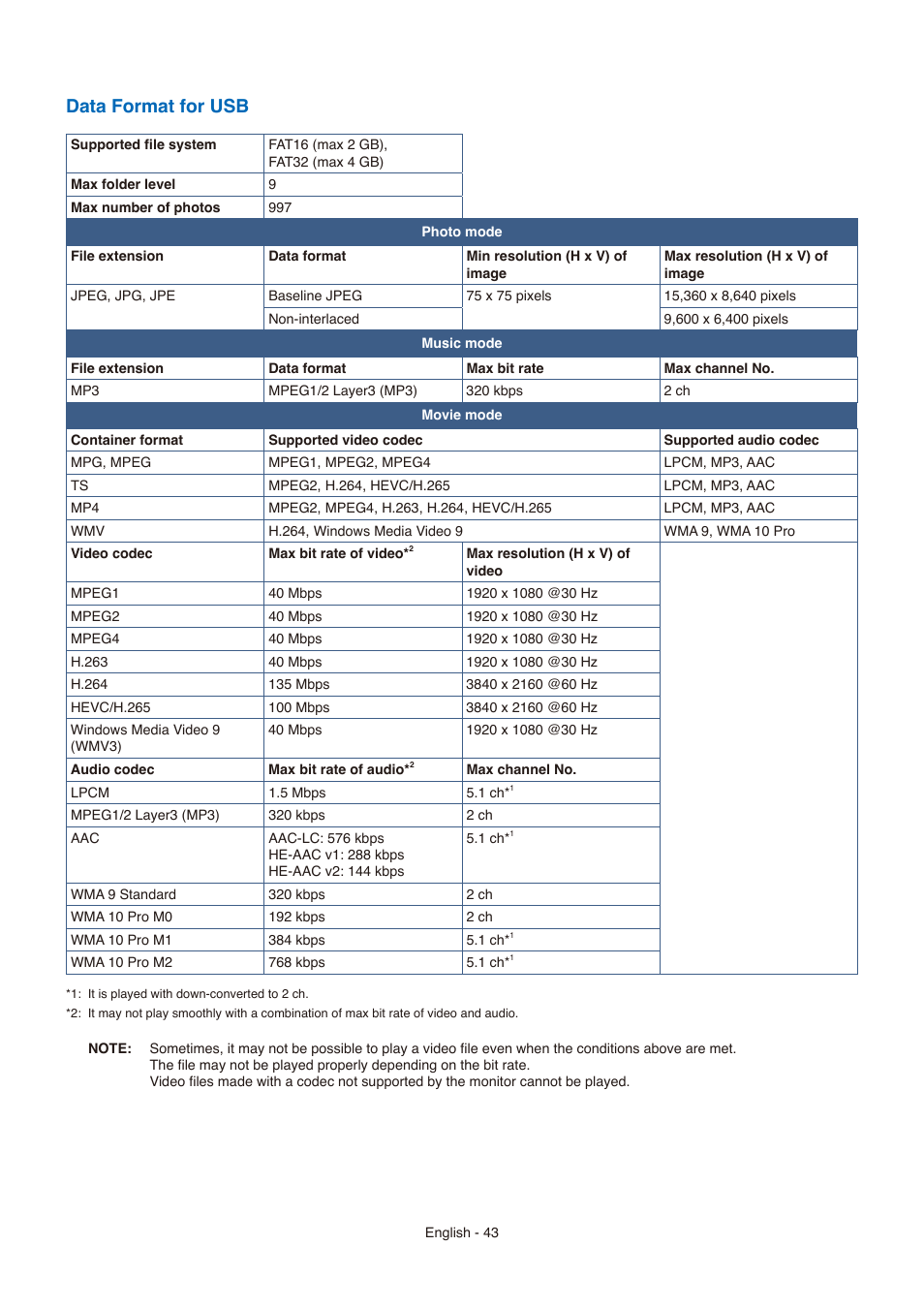 Data format for usb | NEC E558 55" Class 4K UHD Commercial LED TV User Manual | Page 46 / 90