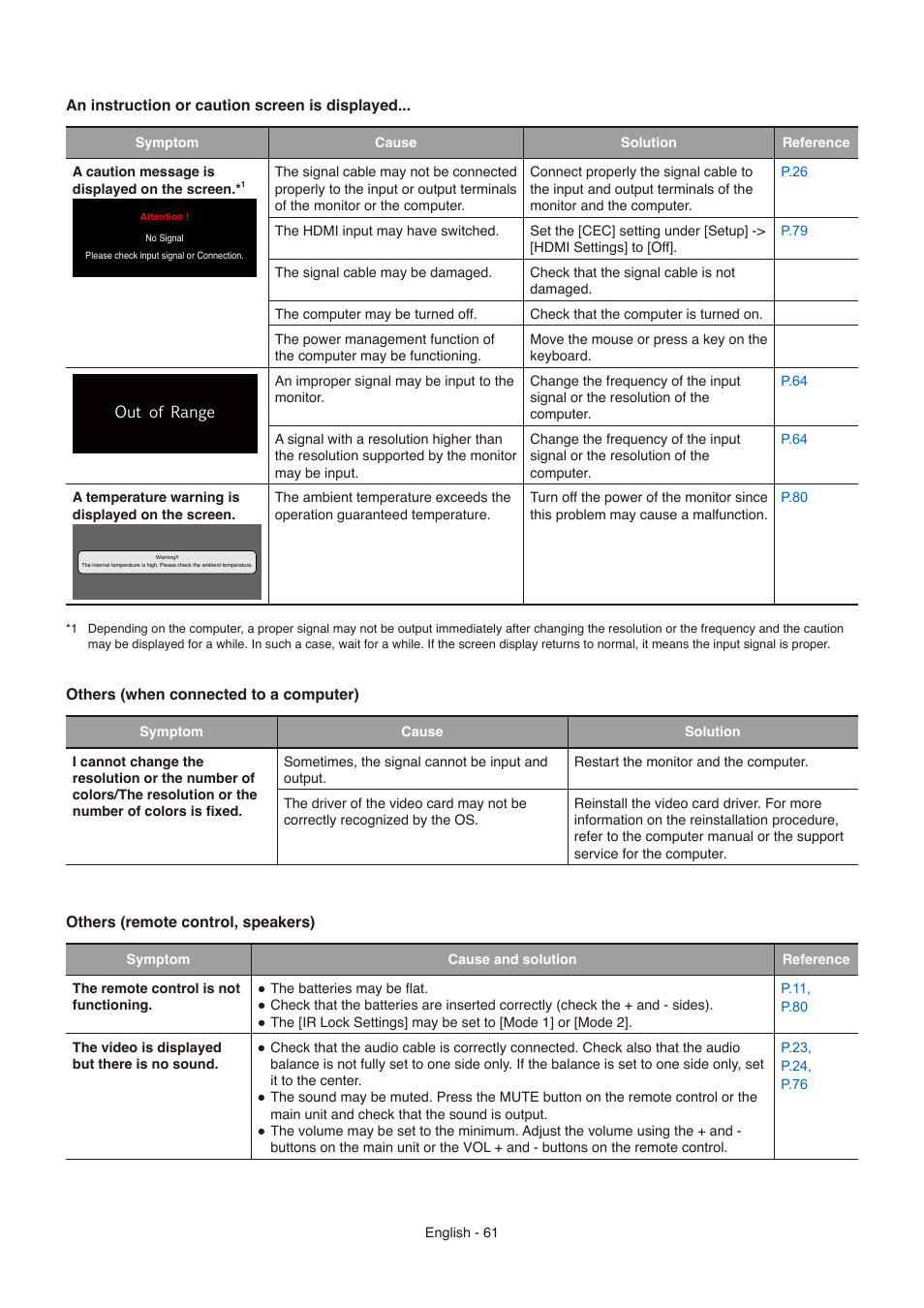 An instruction or caution screen is displayed, Others (when connected to a computer), Others (remote control, speakers) | NEC E558 55" Class 4K UHD Commercial LED TV User Manual | Page 64 / 90