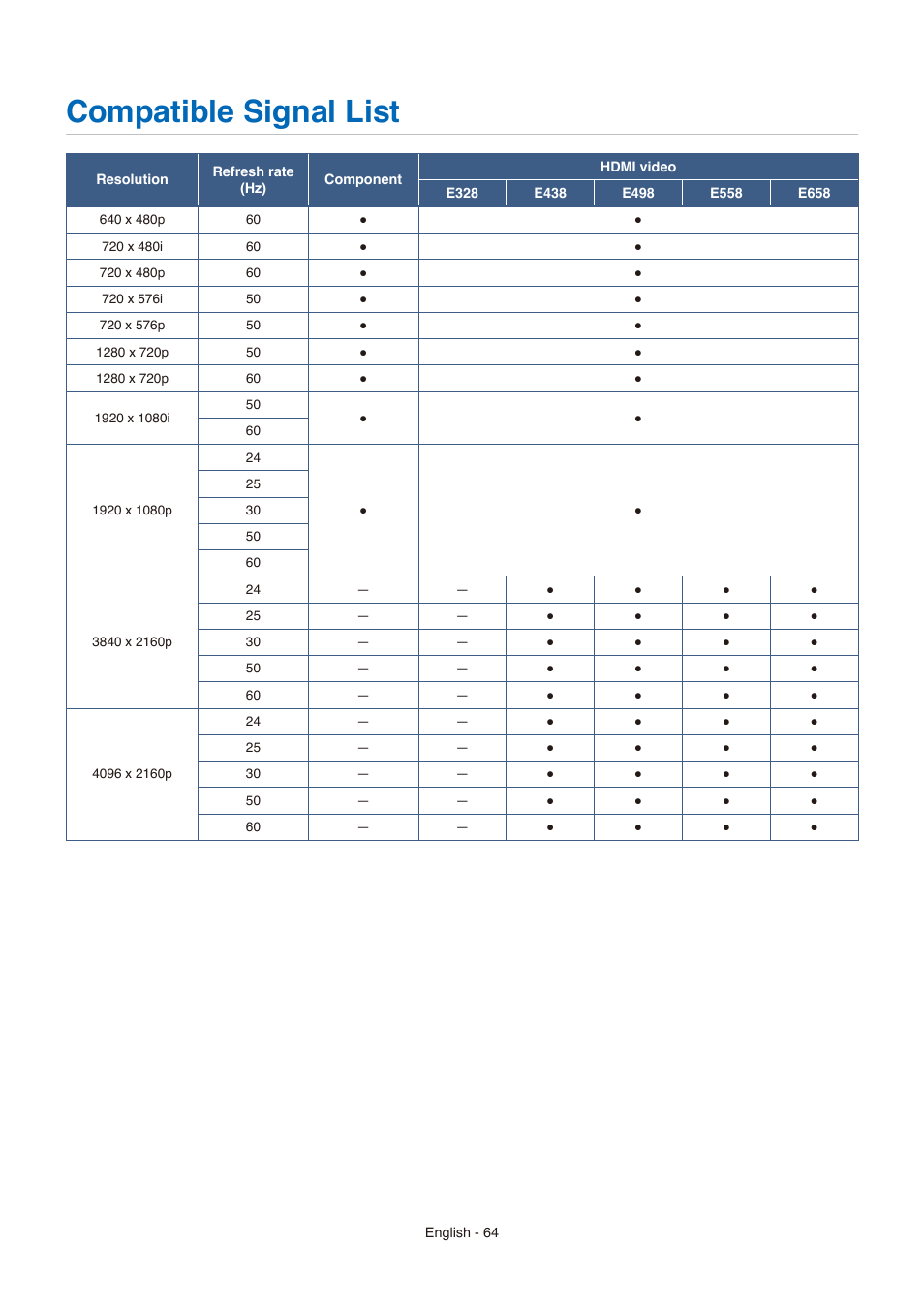 Compatible signal list | NEC E558 55" Class 4K UHD Commercial LED TV User Manual | Page 67 / 90