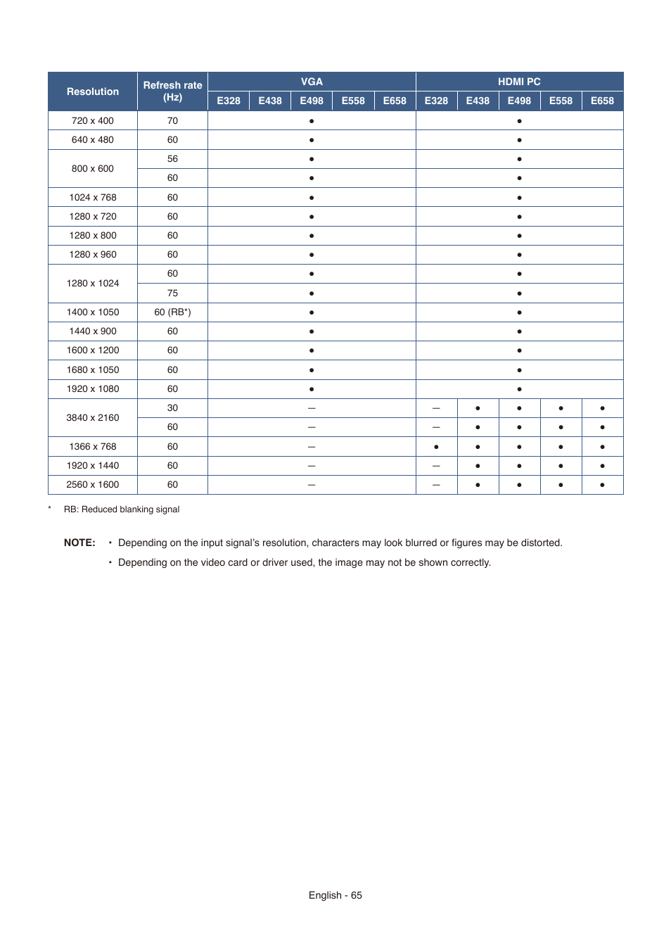 NEC E558 55" Class 4K UHD Commercial LED TV User Manual | Page 68 / 90