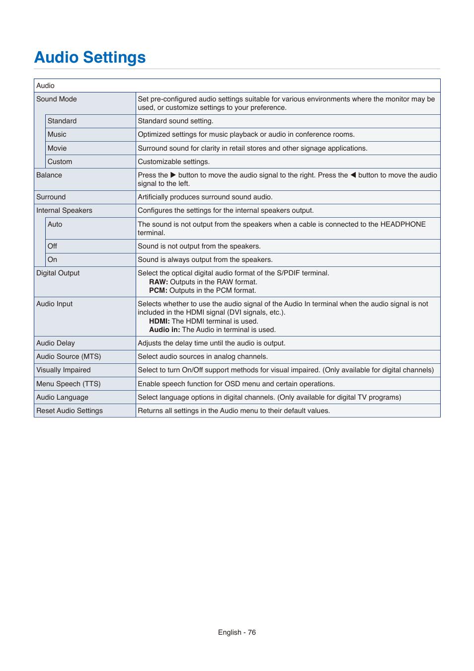 Audio settings | NEC E558 55" Class 4K UHD Commercial LED TV User Manual | Page 79 / 90