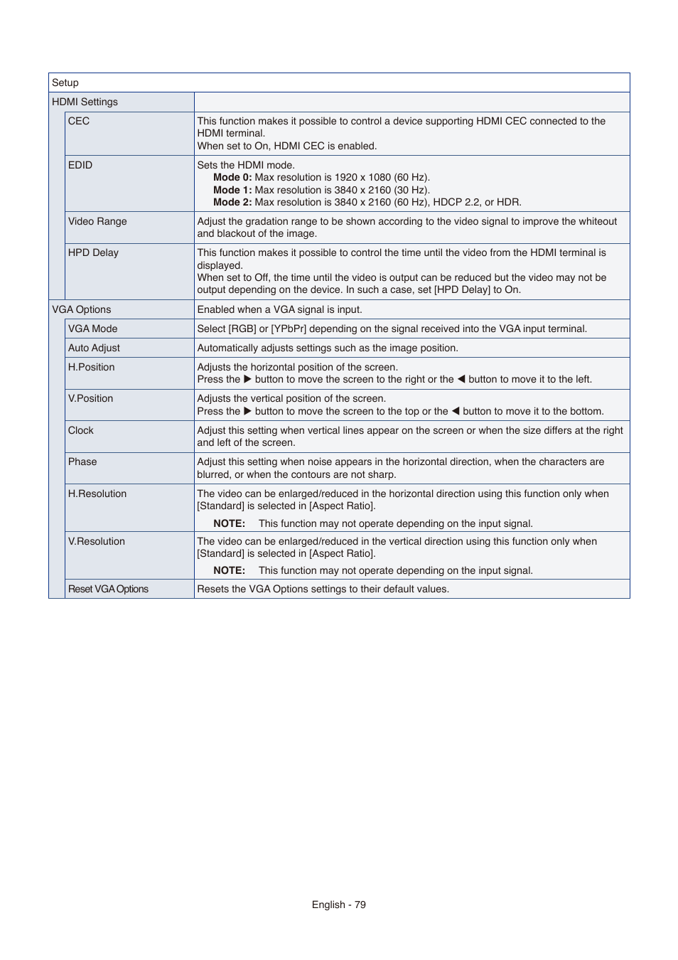 NEC E558 55" Class 4K UHD Commercial LED TV User Manual | Page 82 / 90