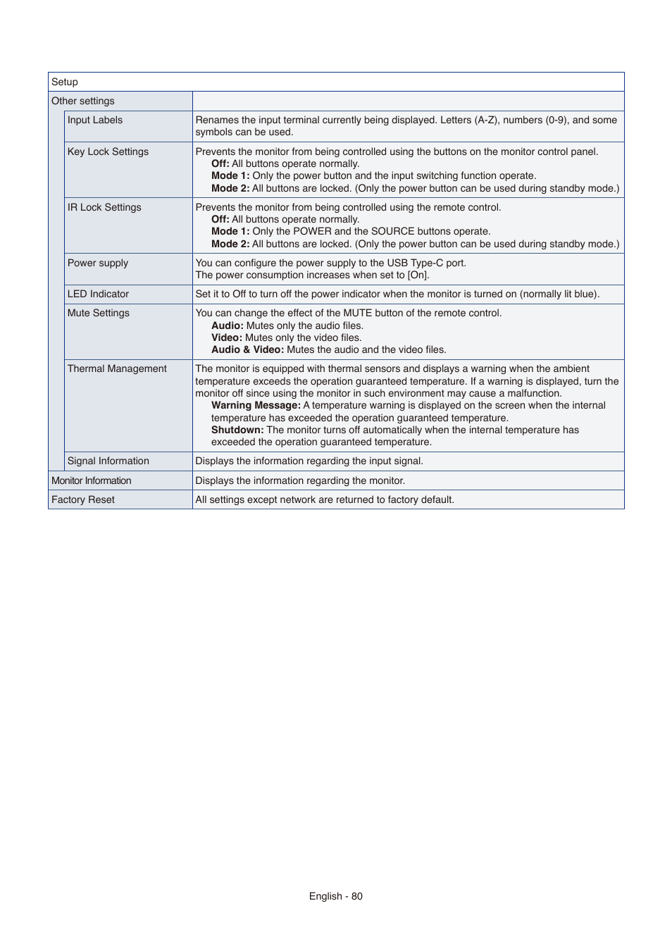 NEC E558 55" Class 4K UHD Commercial LED TV User Manual | Page 83 / 90