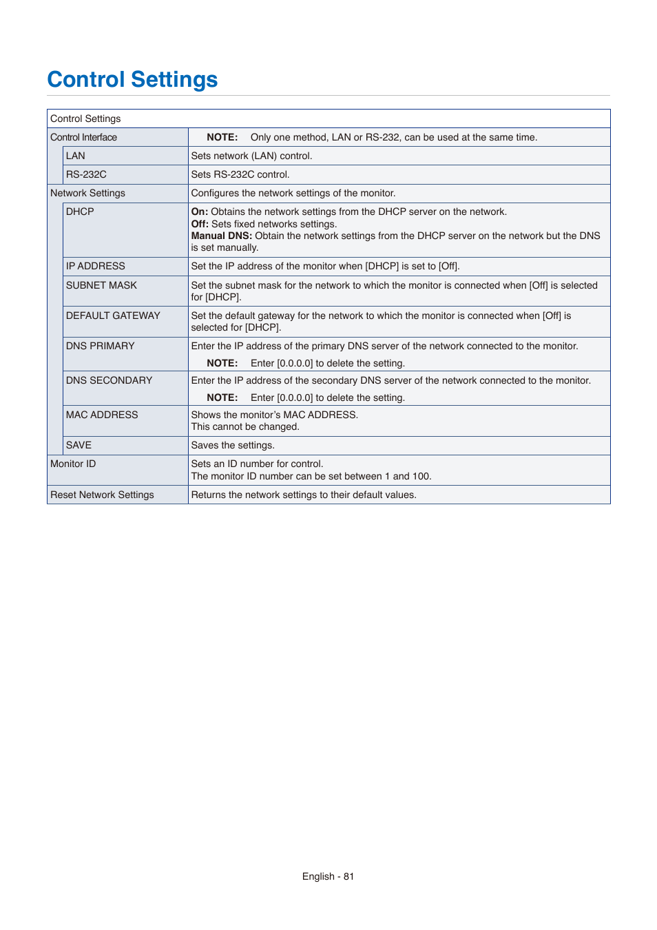 Control settings | NEC E558 55" Class 4K UHD Commercial LED TV User Manual | Page 84 / 90