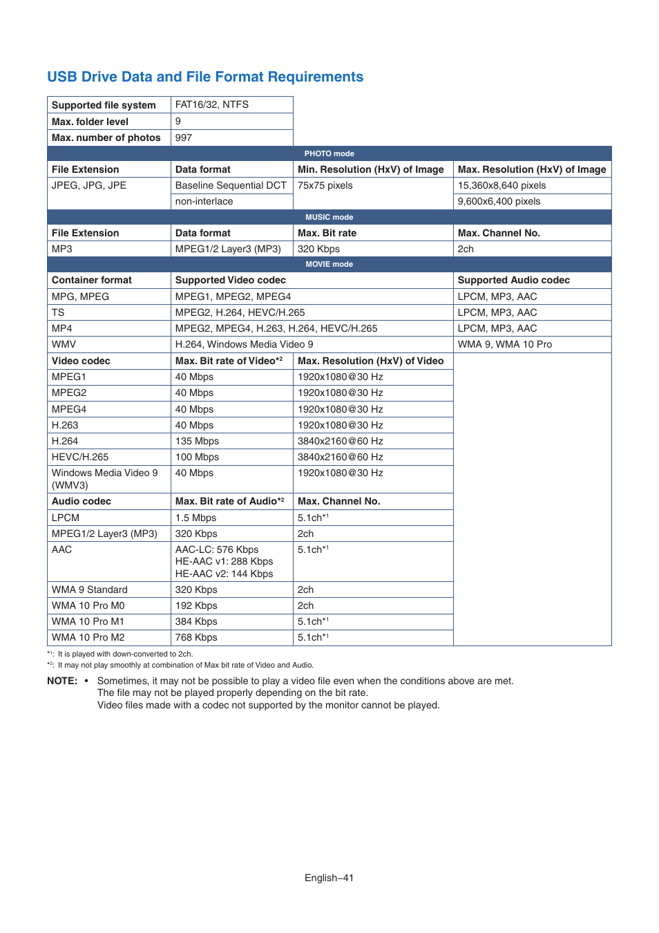 Usb drive data and file format requirements | NEC M Series 32" Commercial PCAP Touchscreen Display User Manual | Page 45 / 90