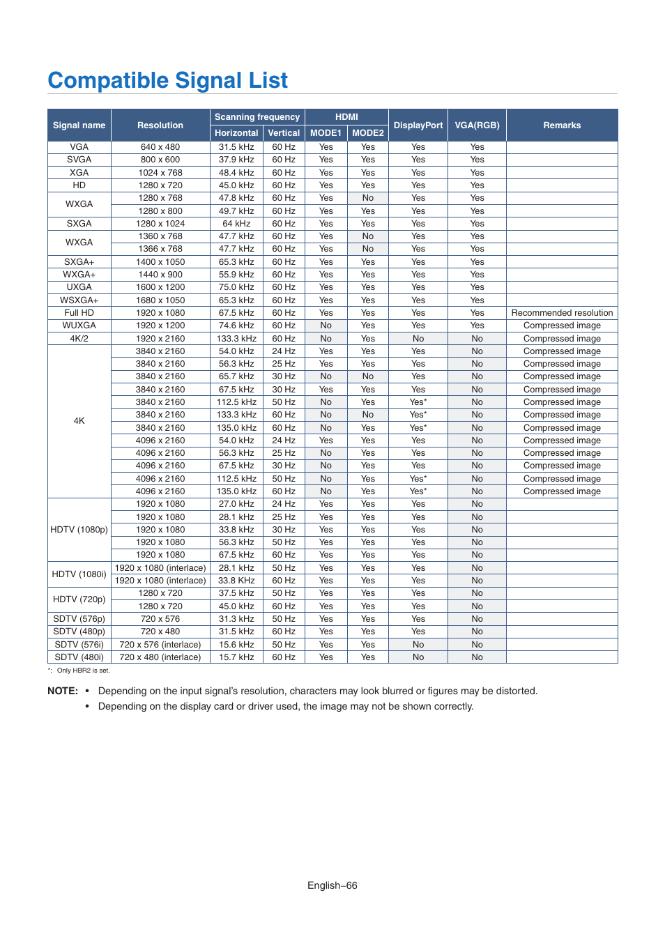 Compatible signal list | NEC M Series 32" Commercial PCAP Touchscreen Display User Manual | Page 70 / 90