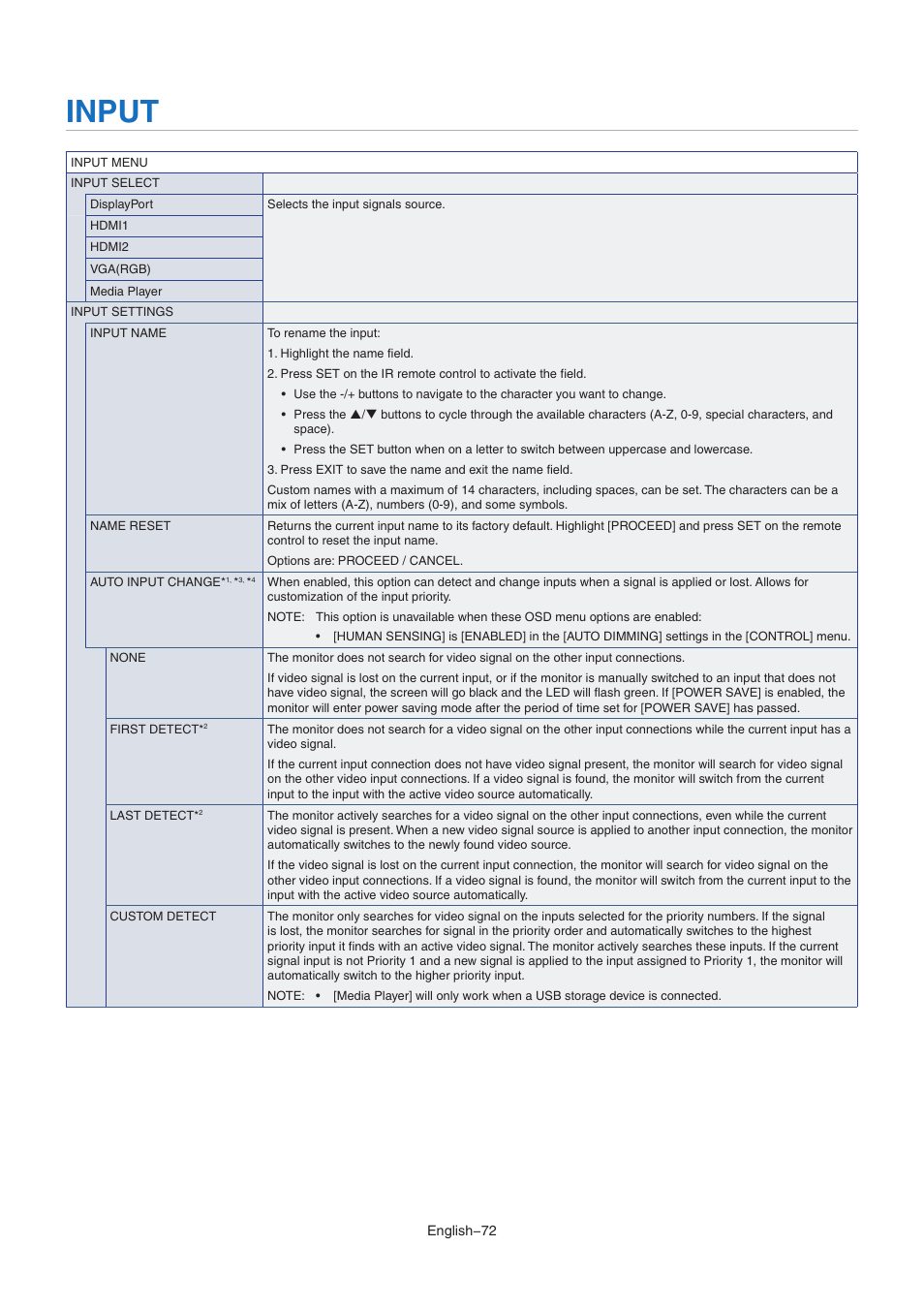 Input | NEC M Series 32" Commercial PCAP Touchscreen Display User Manual | Page 76 / 90