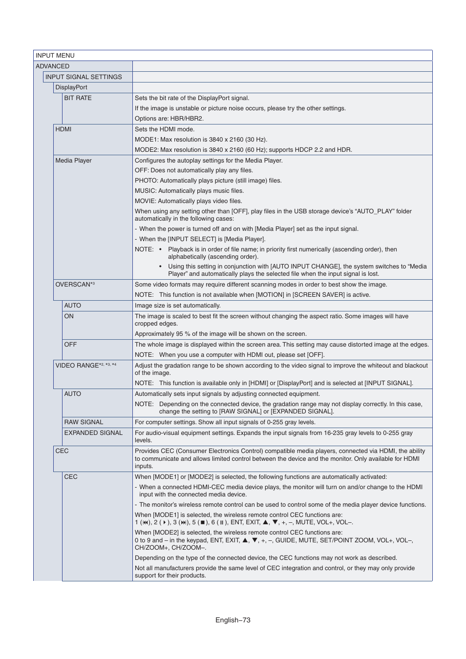 NEC M Series 32" Commercial PCAP Touchscreen Display User Manual | Page 77 / 90
