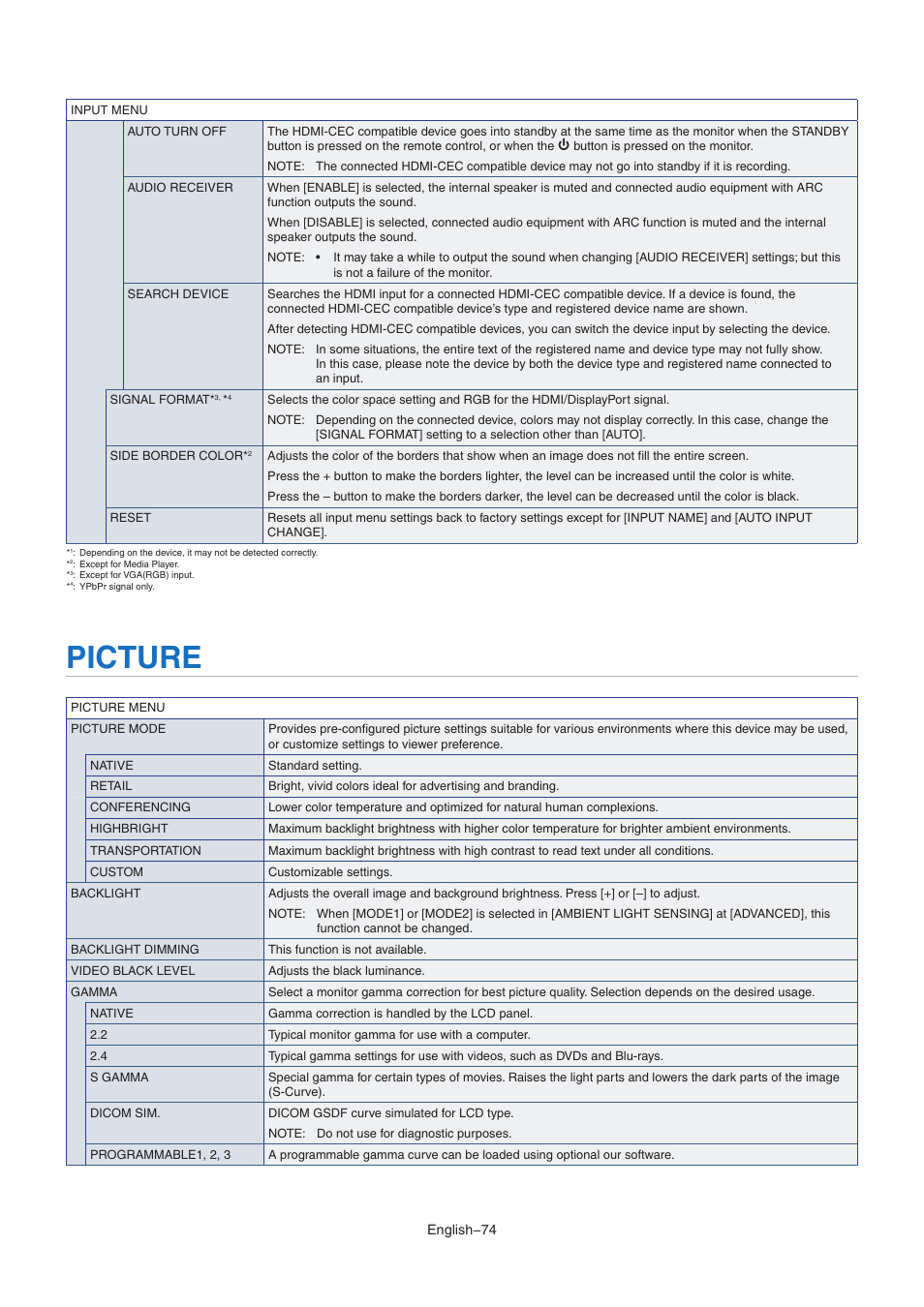 Picture | NEC M Series 32" Commercial PCAP Touchscreen Display User Manual | Page 78 / 90
