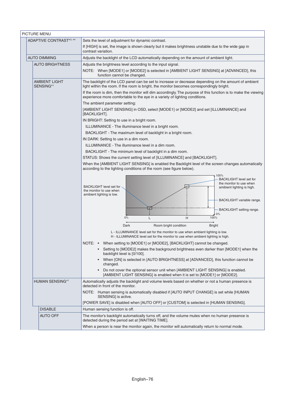 NEC M Series 32" Commercial PCAP Touchscreen Display User Manual | Page 80 / 90