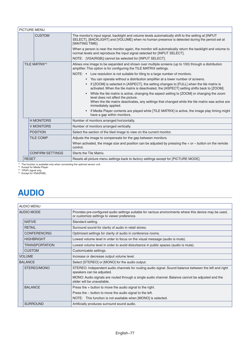 Audio | NEC M Series 32" Commercial PCAP Touchscreen Display User Manual | Page 81 / 90