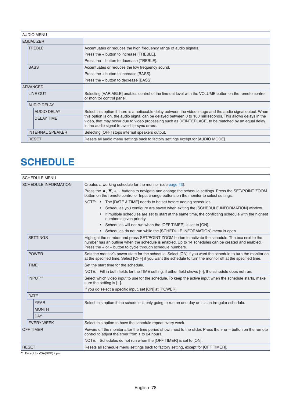Schedule | NEC M Series 32" Commercial PCAP Touchscreen Display User Manual | Page 82 / 90
