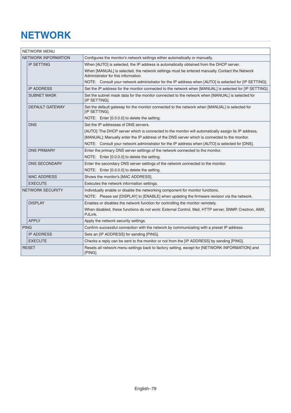 Network | NEC M Series 32" Commercial PCAP Touchscreen Display User Manual | Page 83 / 90