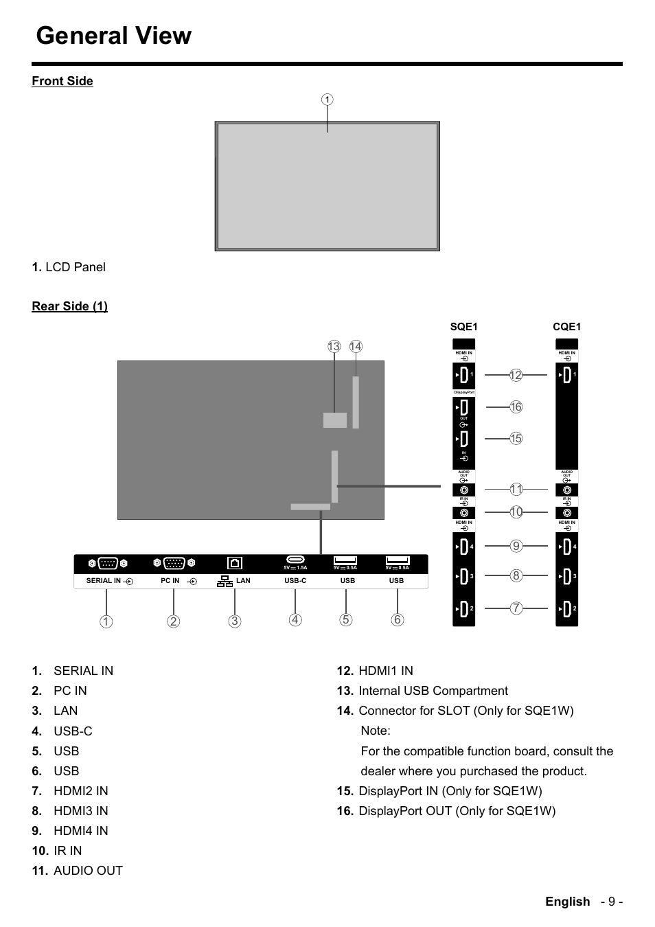 General view, English - 9, Front side 1. lcd panel rear side (1) | Panasonic TH-86CQE1W 86" Class 4K UHD Commercial Monitor User Manual | Page 10 / 31