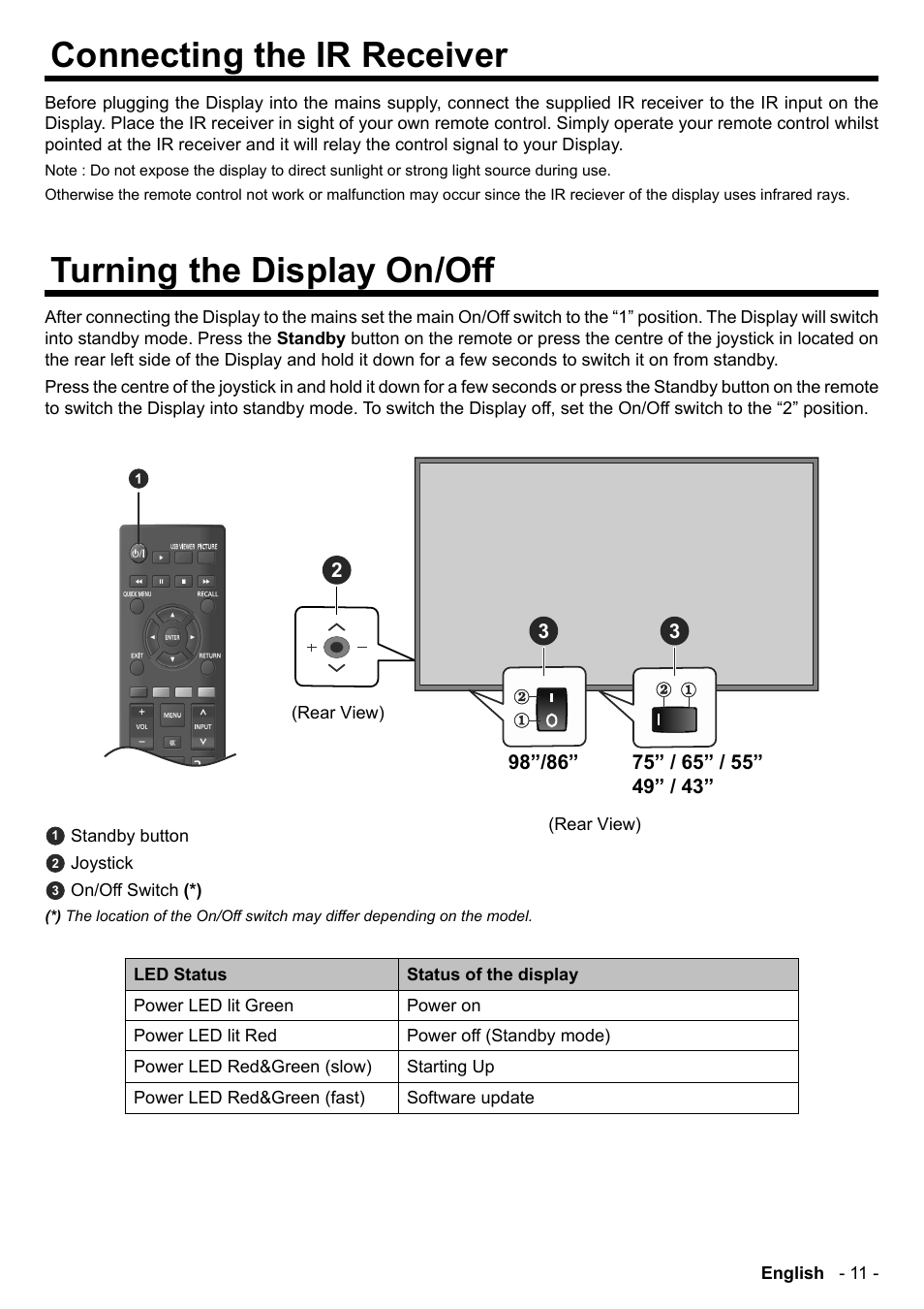 Connecting the ir receiver, Turning the display on/o | Panasonic TH-86CQE1W 86" Class 4K UHD Commercial Monitor User Manual | Page 12 / 31