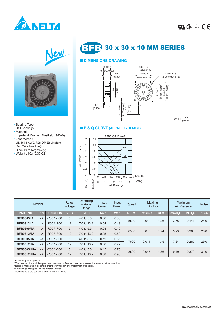 Delta BFB0305HA User Manual | 1 page