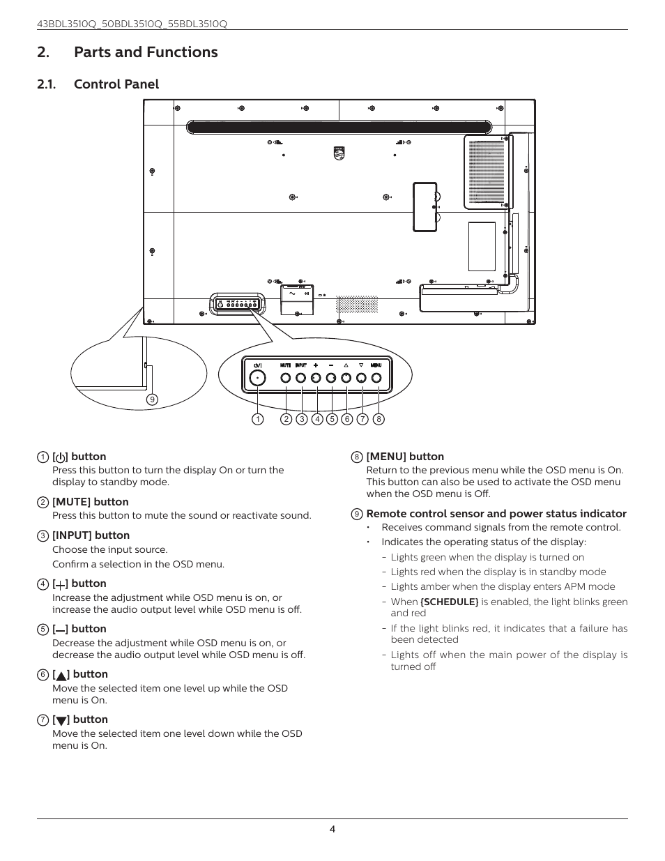 Parts and functions, Control panel, Parts and functions 2.1 | Philips Q-Line 55BDL3510Q 55" 4K IPS Digital Signage Display User Manual | Page 15 / 41